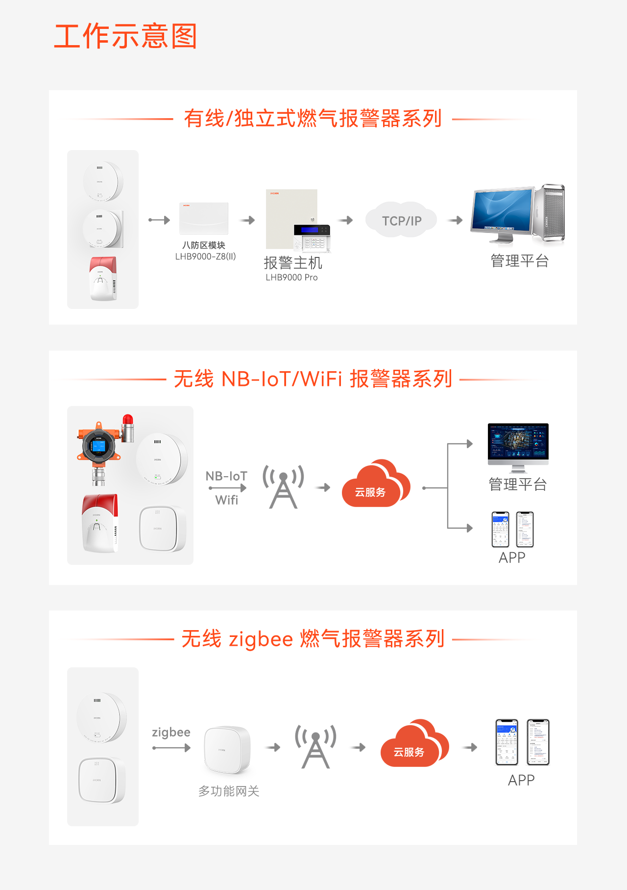 豪恩智慧燃?xì)獍踩鉀Q方案推文長圖版_02.png