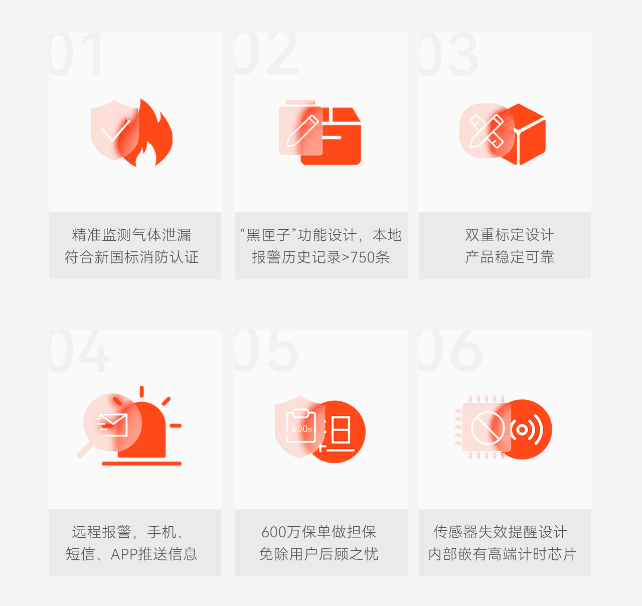 豪恩智慧燃?xì)獍踩鉀Q方案推文長圖版_06.png