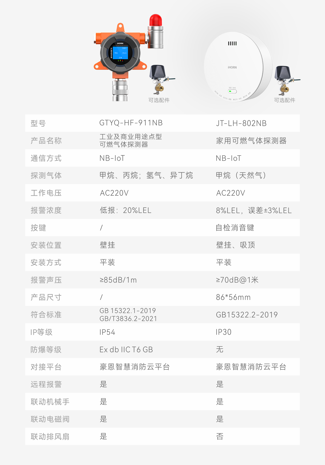 豪恩智慧燃?xì)獍踩鉀Q方案推文長圖版_12.png