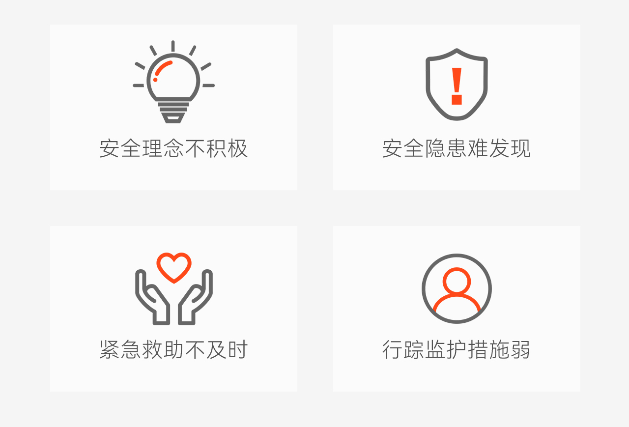 豪恩智慧養(yǎng)老安全防護(hù)解決方案推文長圖版_04.jpg